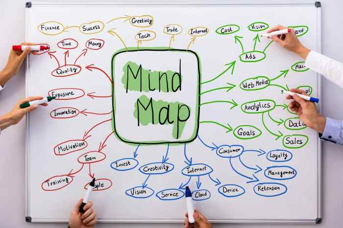 Nature mind map genovese connections jane connecting environment help