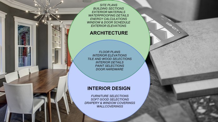 Architect differences decorator